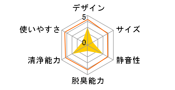 Blueair 2-in-1 DH3i 111810�̃��[�U�[���r���[