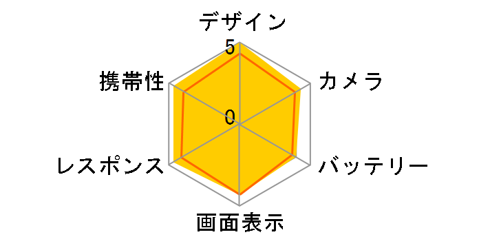 motorola razr 50d M-51E docomo�̃��[�U�[���r���[