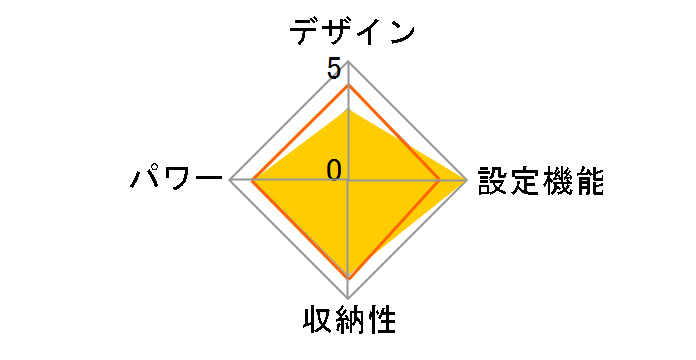 YMK-FKPTS61(LG) [���x���_�[�O���[]�̃��[�U�[���r���[