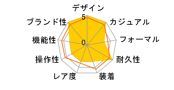 Q&Q E05A-006VK�̃��[�U�[���r���[