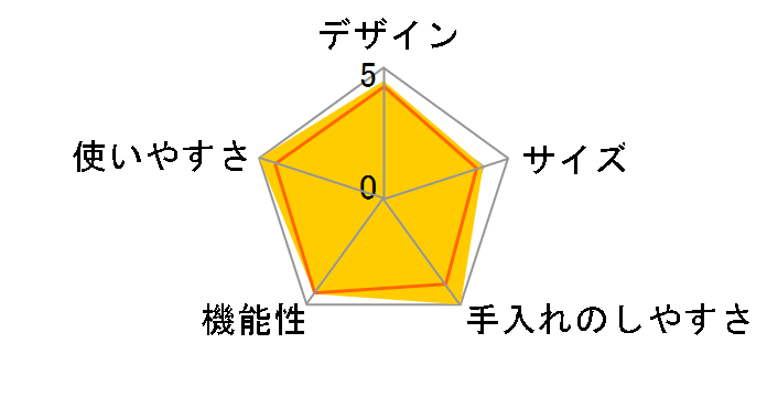 CHEF DRUM DAC-IB2-C [�A�C�{���[]�̃��[�U�[���r���[