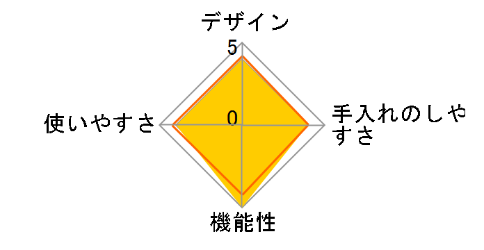 PMPC-MB3-H [�O���[]�̃��[�U�[���r���[