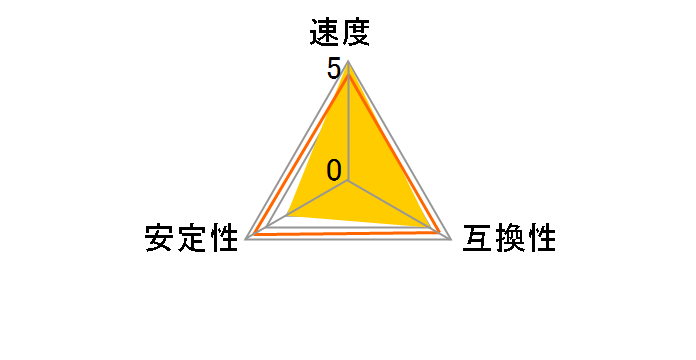 SP064GBSVU480F22 [SODIMM DDR5 PC5-38400 32GB 2���g]�̃��[�U�[���r���[