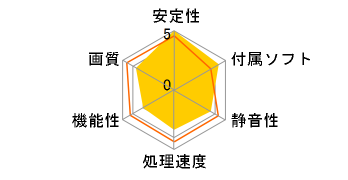 GK-RTX4060-E8GB/WHITE/DF2 [PCIExp 8GB]�̃��[�U�[���r���[