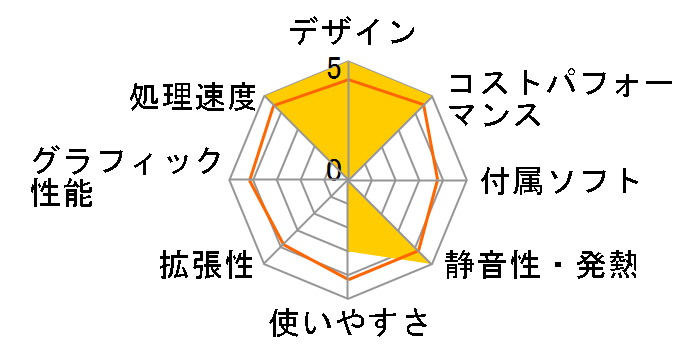 Elite Mini 805 G8 Ryzen 7 5700GE�E16GB�������E512GB SSD�EWindows 11 Home ���i.com���胂�f���̃��[�U�[���r���[