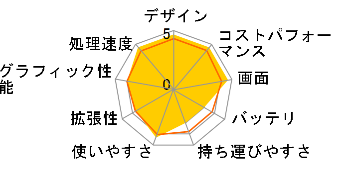 GALLERIA RL7C-R35-5N Core i7 13620H�ERTX 3050�E16GB�������E500GB SSD ���i.com���胂�f�� K/16756-11a�̃��[�U�[���r���[