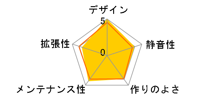 Constellation C8 Curve Wood [�E�b�h/�u���b�N]�̃��[�U�[���r���[