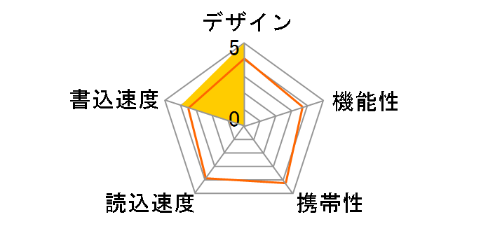 TransMemory U301 KLU301A128GK [128GB �u���b�N]�̃��[�U�[���r���[