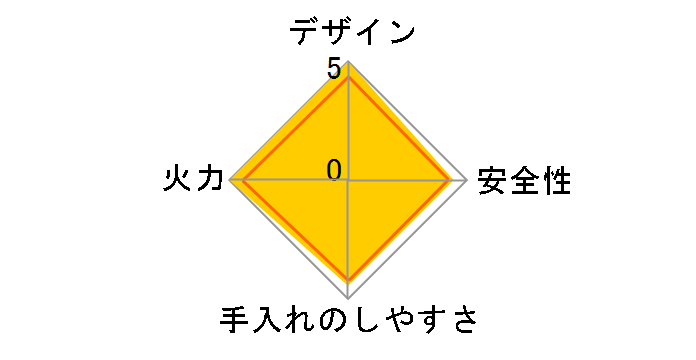 �J�Z�b�g�t�[ �r�X�g���̒B�l�v���X CB-BST-PLS [�V���o�[]�̃��[�U�[���r���[