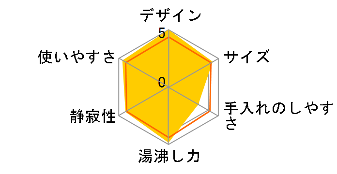 EGL-C1281(CE) [�Z���h��(���F)]�̃��[�U�[���r���[