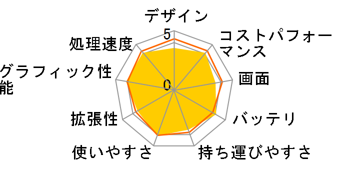 LAVIE Direct N15 Slim Core i7�E16GB�������E512GB SSD�EOffice Home&Business 2021���� ���i.com���胂�f�� NSLKC2915SYH1B [�J�[���u���b�N]�̃��[�U�[���r���[