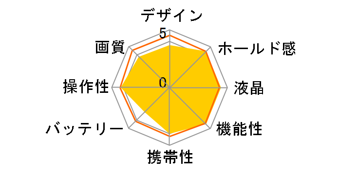 LUMIX DC-G99M2H ���{���Y�[�������Y�L�b�g [�u���b�N]�̃��[�U�[���r���[