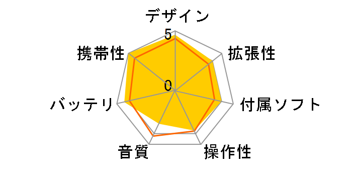 HiBy R1 [White]�̃��[�U�[���r���[