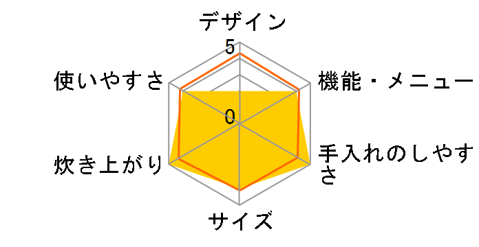 �ɂߐ��� NP-RU05-WA [�z���C�g]�̃��[�U�[���r���[