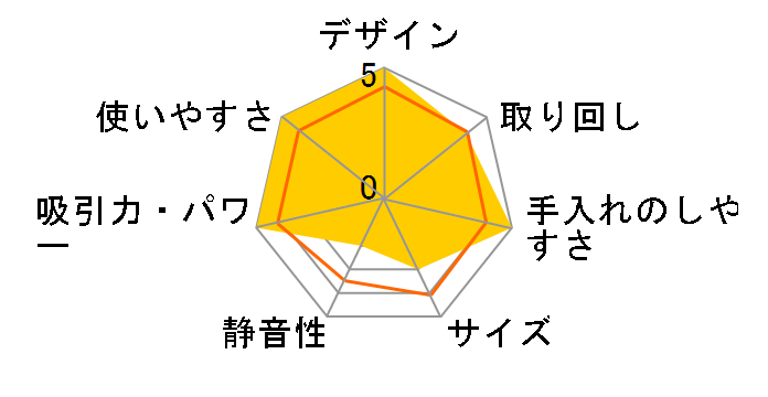 SL18410-5B̃[U[r[