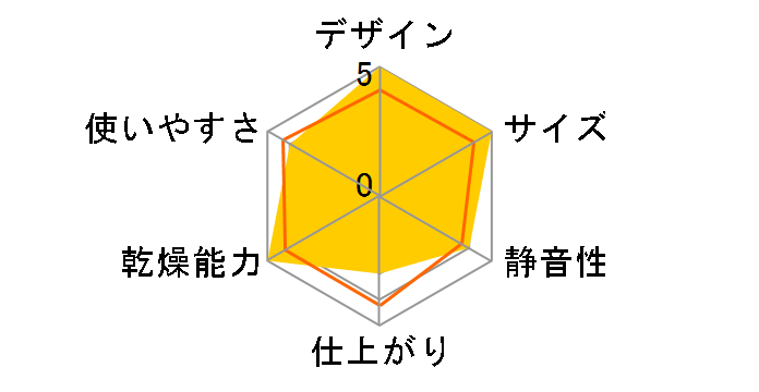 �J�����G �c�C���m�Y�� AZKFK-202-W [�z���C�g]�̃��[�U�[���r���[