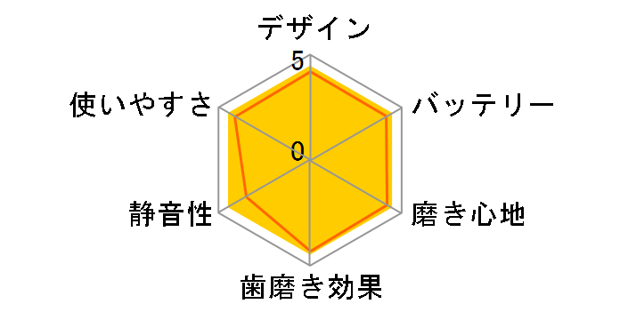 �\�j�b�P�A�[ 2100�V���[�Y HX3651/23 [�z���C�g]�̃��[�U�[���r���[