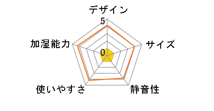 EV200-JP [�z���C�g]�̃��[�U�[���r���[