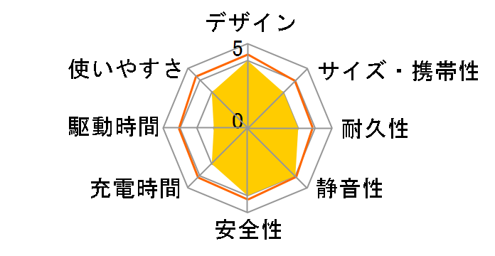 EcoFlow DELTA 3+220W�Жʃ\�[���[�p�l��Gen2�Z�b�g�̃��[�U�[���r���[