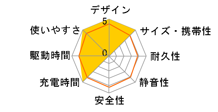 EcoFlow DELTA 3 Plus+220W�Жʃ\�[���[�p�l��Gen2�Z�b�g�̃��[�U�[���r���[