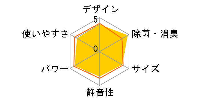 �G�I���A CS-225DEX-W [�N���X�^���z���C�g]�̃��[�U�[���r���[