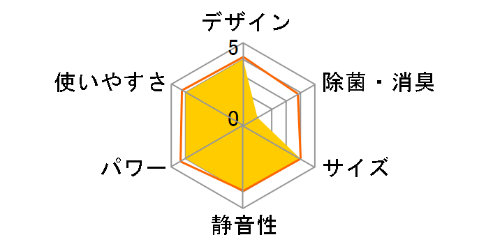 �G�I���A CS-285DEX-W [�N���X�^���z���C�g]�̃��[�U�[���r���[