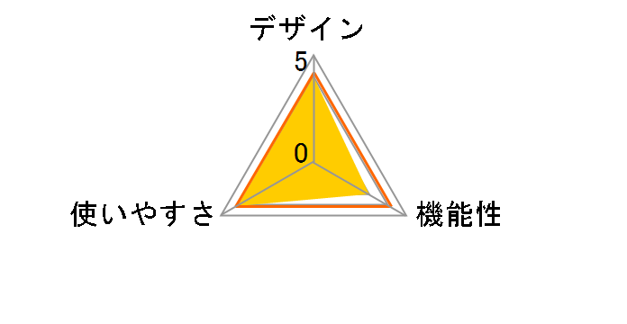 HV-F022-W [�z���C�g]�̃��[�U�[���r���[