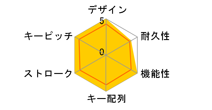 BSKBB345BK [�u���b�N]�̃��[�U�[���r���[