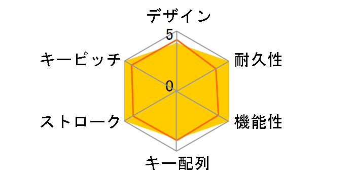 ULTRA PLUS UP-MKGA75MTL-J [�u���b�N]�̃��[�U�[���r���[