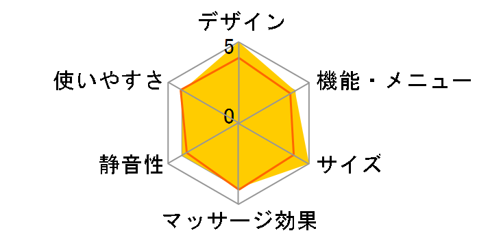 DOCTORAIR �G�N�T�K�� �P�A REG-09 BL [�u���[]�̃��[�U�[���r���[