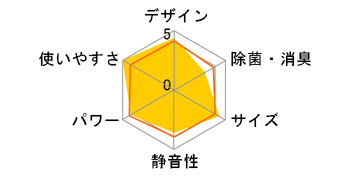 �G�I���A CS-285DJ-W [�N���X�^���z���C�g]�̃��[�U�[���r���[