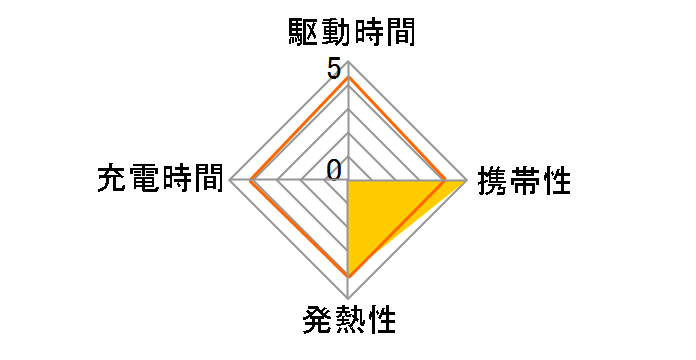 EC-AC8870MN [�~�b�h�i�C�g]�̃��[�U�[���r���[