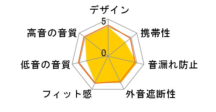 AMA85772 [�u���b�N]�̃��[�U�[���r���[