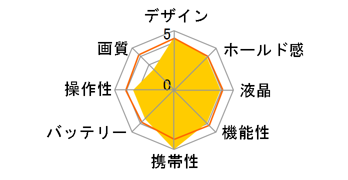 AN-DC003(BK) [�}�b�g�u���b�N]�̃��[�U�[���r���[