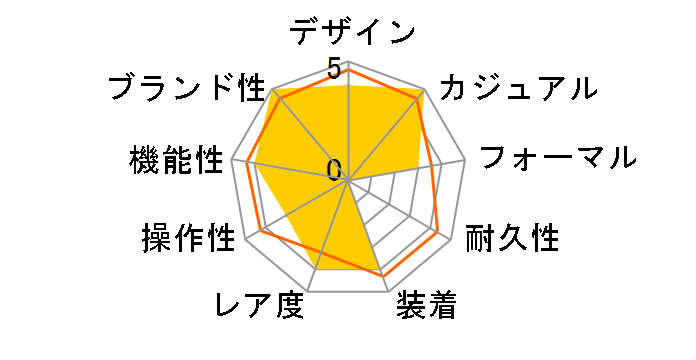 �A�X�g���� NEXTER �V���[�Y Nexter Starry Sky 2025 ���胂�f�� SBXD029�̃��[�U�[���r���[