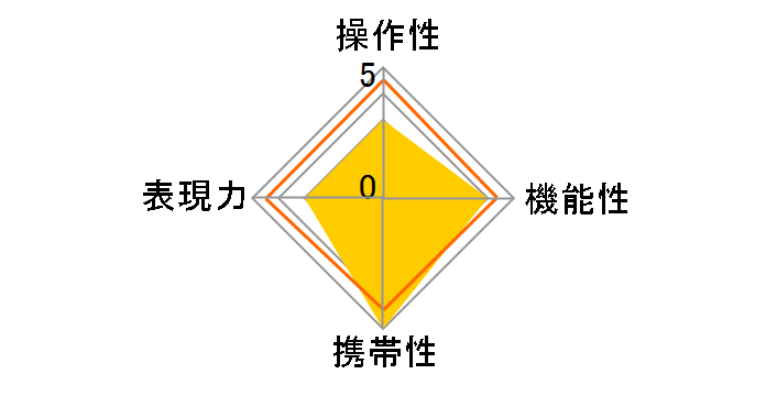 7Artisans 35mm F1.4 III 7A-35F14FF3-RF-B [�L���m��RF�p]�̃��[�U�[���r���[