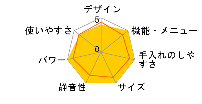 NERK-F0241TSV(B) [�u���b�N]�̃��[�U�[���r���[