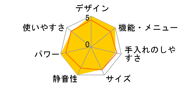 CF-AM201-AY [�x�[�W��]�̃��[�U�[���r���[