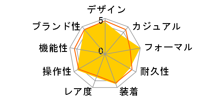 �O�����h�Z�C�R�[ �w���e�[�W �R���N�V���� 45GS�����f�U�C�� ���胂�f�� SLGW005�̃��[�U�[���r���[