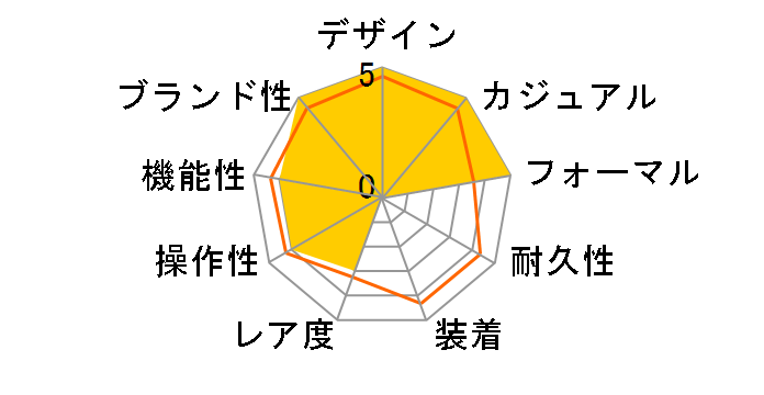 �J���� �f�C�g WBN231C.BA0001�̃��[�U�[���r���[