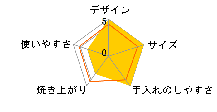 CF-MG101-AY [�ǐF]�̃��[�U�[���r���[