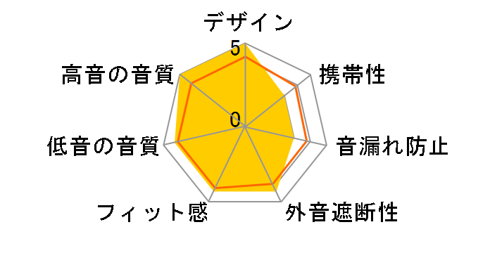 Robin's Earphones�̃��[�U�[���r���[