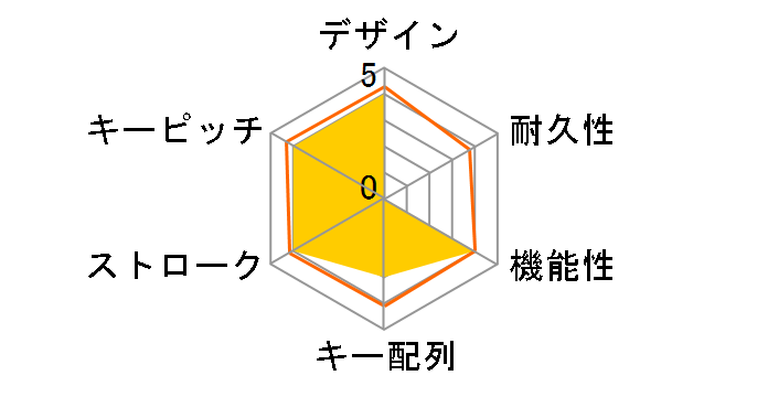 BSKBW355BK [�u���b�N]�̃��[�U�[���r���[