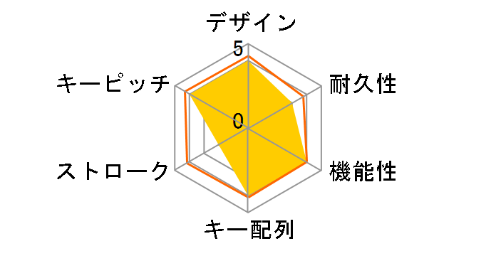 Digio2 FKB-U250W [�z���C�g]�̃��[�U�[���r���[