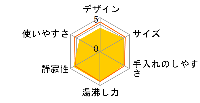 YKU-SC1210J(B) [�u���b�N]�̃��[�U�[���r���[