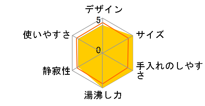 YKU-S1210J(W) [�z���C�g]�̃��[�U�[���r���[