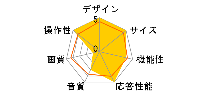 43E7N [43�C���`]�̃��[�U�[���r���[