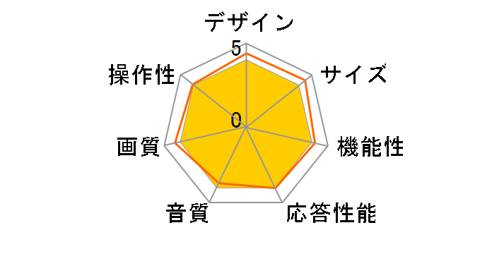 55P655 [55�C���`]�̃��[�U�[���r���[