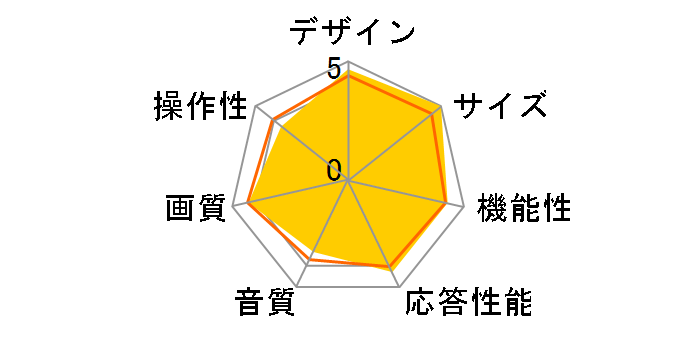 75C61B [75�C���`]�̃��[�U�[���r���[