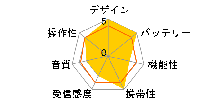 aiwa audio -G PPR4 GAA4-PPR0004(BK) [�u���b�N]�̃��[�U�[���r���[